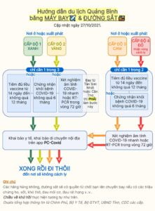 Hướng dẫn du lịch Quảng Bình bằng máy bay hoặc đường sắt